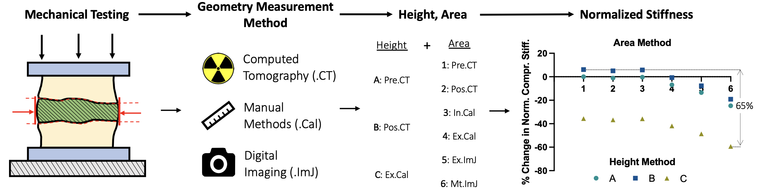 disc-geom-measurements