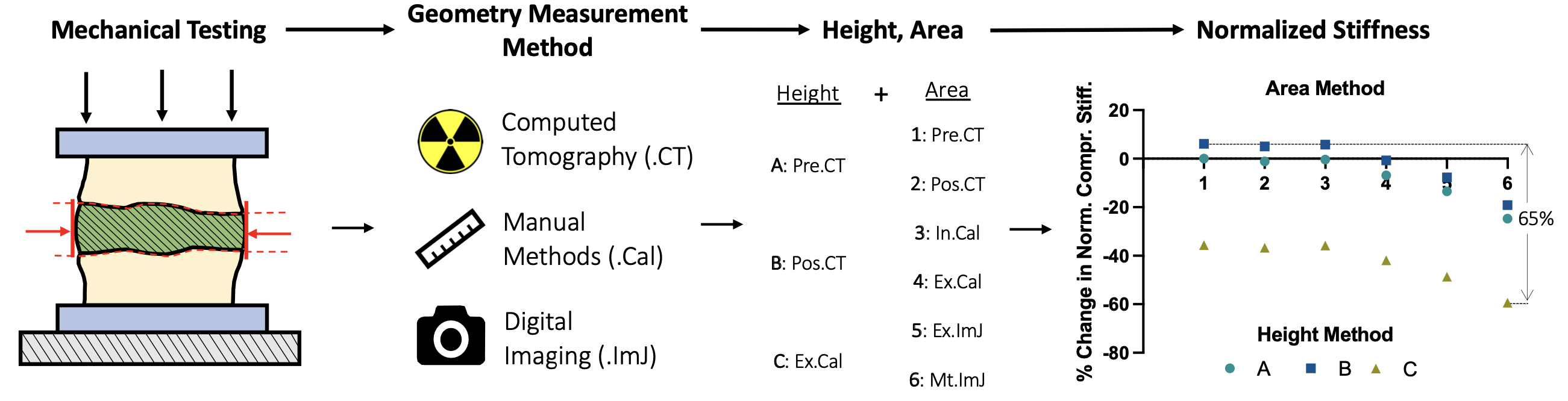disc-geometry